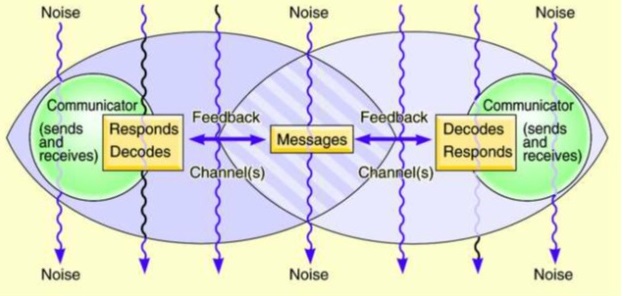 Communication Model.jpg